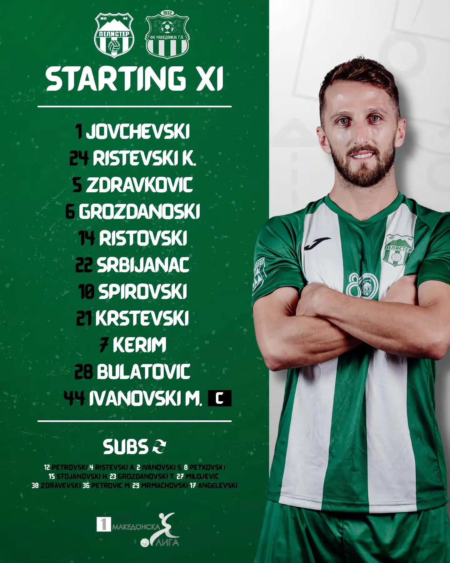Состав на Пелистер против Македонија Ѓорче Петров