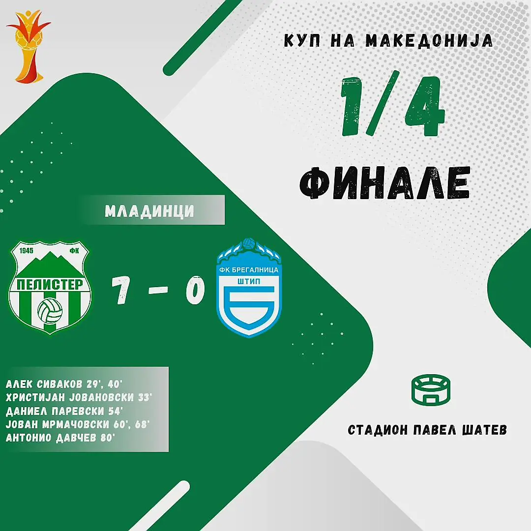 Младинска школа на Фк Пелистер Битола. Mladinska shkola na FK Pelister Bitola