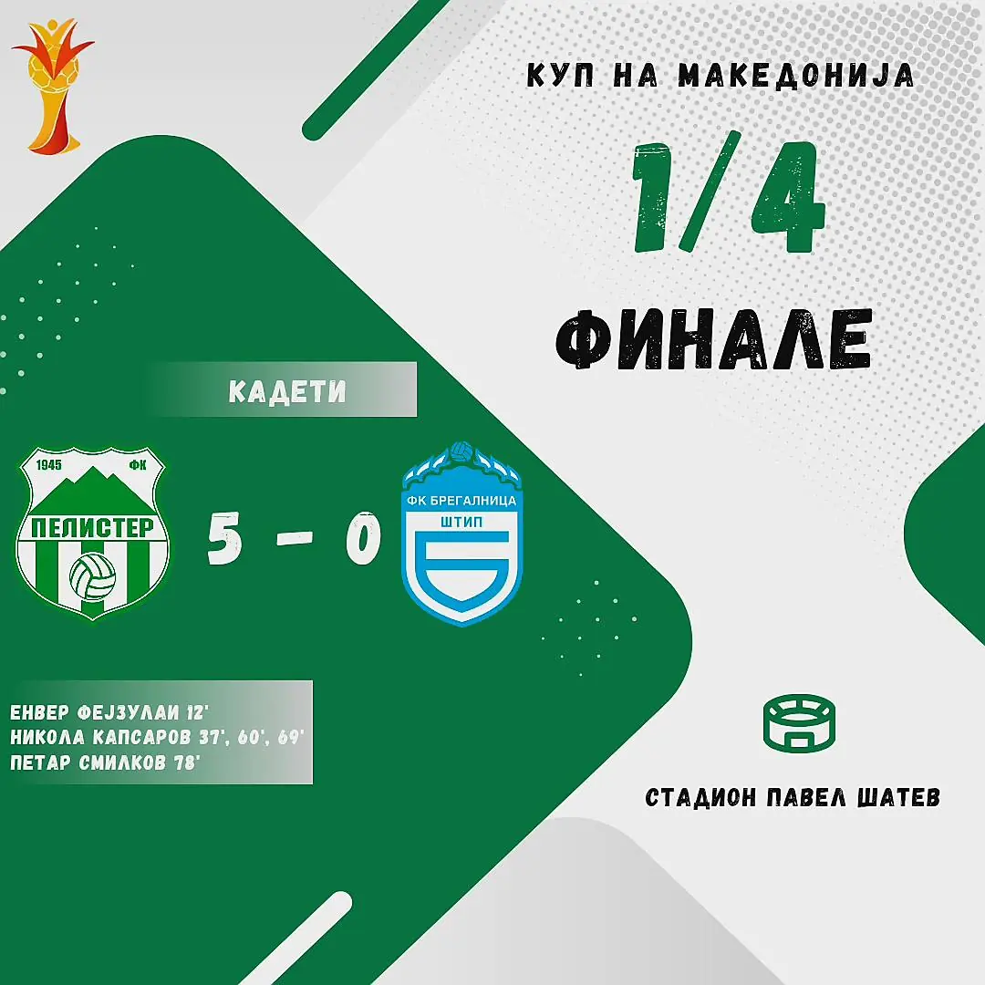 Младинска школа на Фк Пелистер Битола. Mladinska shkola na FK Pelister Bitola